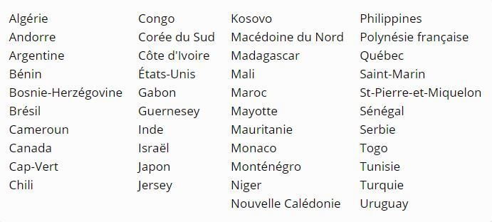 Liste des pays avec lesquels la France a signé accords sur la sécurité sociale